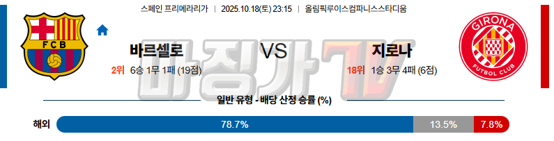 2025-10-18 라리가 FC 바르셀로나 지로나 FC 해외축구분석 무료중계 스포츠분석 관련 이미지