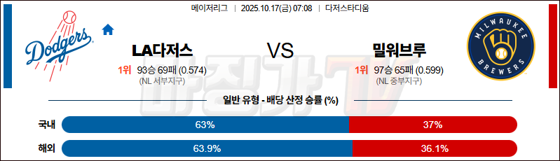 2025-10-17 MLB LA다저스 밀워키 MLB분석 무료중계 스포츠분석 관련 이미지