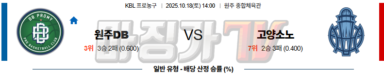 2025-10-18 KBL 원주 DB 고양 소노 국내농구/배구분석 무료중계 스포츠분석 관련 이미지