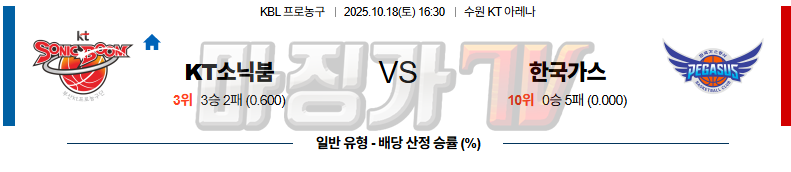 2025-10-18 KBL 수원 KT 대구 한국가스공사 국내농구/배구분석 무료중계 스포츠분석 관련 이미지