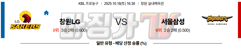 2025-10-18 KBL 창원 LG 서울 삼성 국내농구/배구분석 무료중계 스포츠분석 관련 이미지