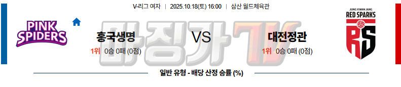 2025-10-18 V-리그 여자부 흥국생명 정관장 국내농구/배구분석 무료중계 스포츠분석 관련 이미지
