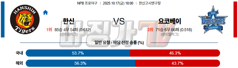 2025-10-17 NPB 한신 요코하마 KBO/NPB분석 무료중계 스포츠분석 관련 이미지