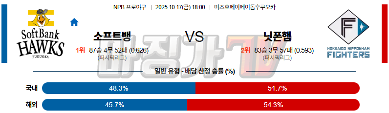 2025-10-17 NPB 소프트뱅크 니혼햄 KBO/NPB분석 무료중계 스포츠분석 관련 이미지