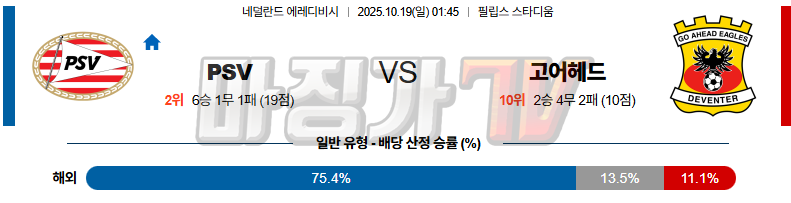 2025-10-19 에레디비지 PSV 에인트호벤 고 어헤드 이글스 해외축구분석 무료중계 스포츠분석 관련 이미지