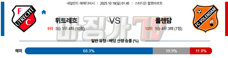 2025-10-19 에레디비지 FC 위트레흐트 폴랜담 해외축구분석 무료중계 스포츠분석 관련 이미지