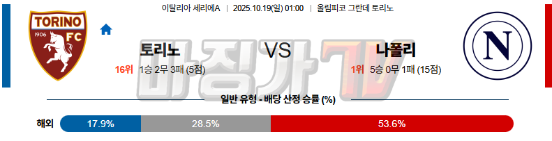 2025-10-19 세리에 A 토리노 FC SSC 나폴리 해외축구분석 무료중계 스포츠분석 관련 이미지