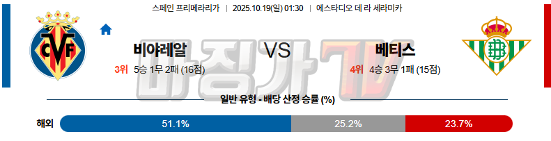 2025-10-19 라리가 비야레알 레알 베티스 해외축구분석 무료중계 스포츠분석 관련 이미지