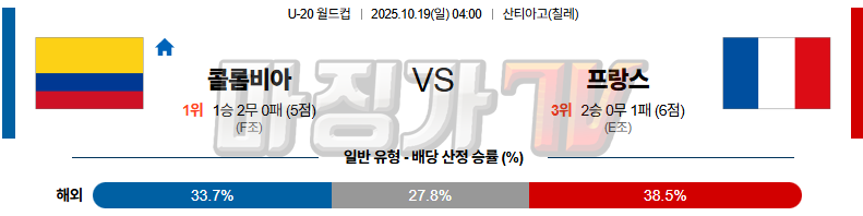 2025-10-19 U-20 월드컵 콜롬비아 프랑스 해외축구분석 무료중계 스포츠분석 관련 이미지