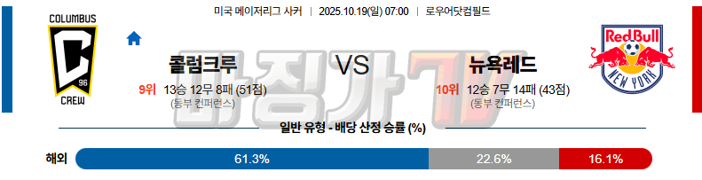 2025-10-19 메이저리그사커 콜럼버스 크루 뉴욕 레드불스 해외축구분석 무료중계 스포츠분석 관련 이미지