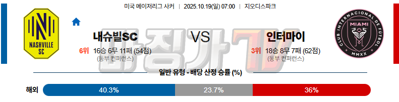 2025-10-19 메이저리그사커 내슈빌 SC 인터 마이애미 CF 해외축구분석 무료중계 스포츠분석 관련 이미지