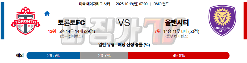 2025-10-19 메이저리그사커 토론토 FC 올랜도 시티 SC 해외축구분석 무료중계 스포츠분석 관련 이미지