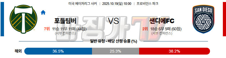 2025-10-19 메이저리그사커 포틀랜드 팀버스 샌디에고FC 해외축구분석 무료중계 스포츠분석 관련 이미지