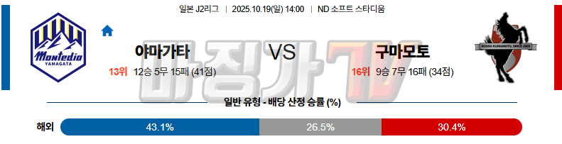 2025-10-19 J리그 2 몬테디오 야마가타 로아소 구마모토 K리그/J리그분석 무료중계 스포츠분석 관련 이미지