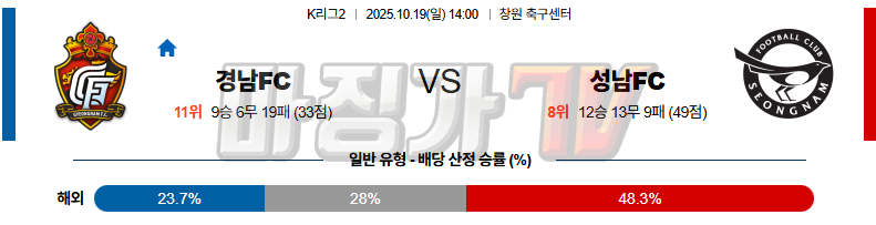 2025-10-19 K리그 2 경남 FC 성남 FC K리그/J리그분석 무료중계 스포츠분석 관련 이미지