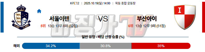2025-10-19 K리그 2 서울 이랜드 FC 부산 아이파크 K리그/J리그분석 무료중계 스포츠분석 관련 이미지