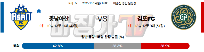 2025-10-19 K리그 2 충남아산 김포 FC K리그/J리그분석 무료중계 스포츠분석 관련 이미지