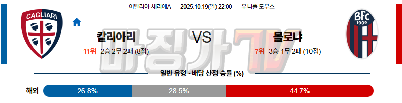 2025-10-19 세리에 A 칼리아리 칼초 볼로냐 FC 해외축구분석 무료중계 스포츠분석 관련 이미지
