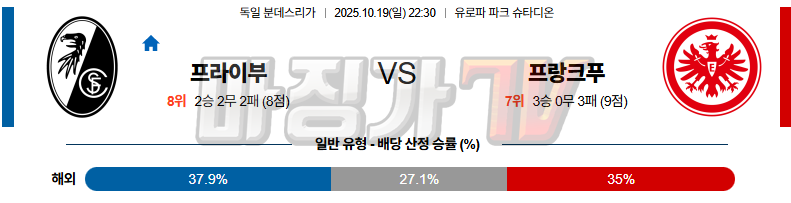 2025-10-19 분데스리가 SC 프라이부르크 프랑크푸르트 해외축구분석 무료중계 스포츠분석 관련 이미지