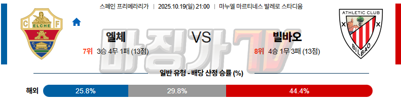 2025-10-19 라리가 엘체 아틀레틱 빌바오 해외축구분석 무료중계 스포츠분석 관련 이미지