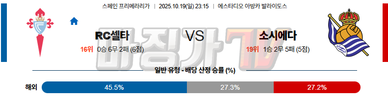 2025-10-19 라리가 셀타 비고 레알 소시에다드 해외축구분석 무료중계 스포츠분석 관련 이미지