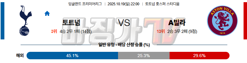 2025-10-19 프리미어리그 토트넘 홋스퍼 애스턴 빌라 해외축구분석 무료중계 스포츠분석 관련 이미지