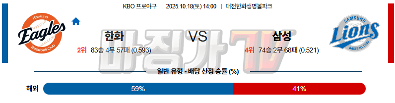 2025-10-18 KBO 한화 삼성 KBO/NPB분석 무료중계 스포츠분석 관련 이미지