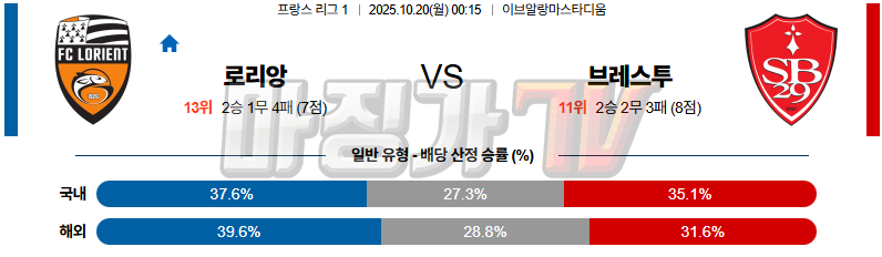 2025-10-20 리그앙 로리앙 스타드 브레스트 29 해외축구분석 무료중계 스포츠분석 관련 이미지