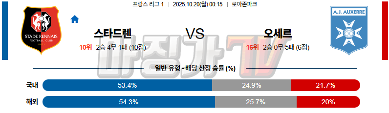 2025-10-20 리그앙 스타드 렌 FC AJ 오세르 해외축구분석 무료중계 스포츠분석 관련 이미지