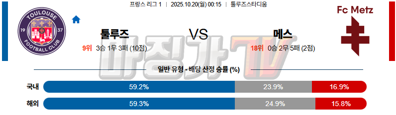 2025-10-20 리그앙 툴루즈 FC 메스 해외축구분석 무료중계 스포츠분석 관련 이미지