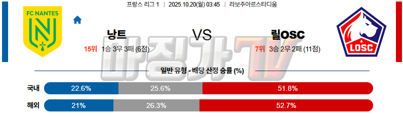 2025-10-20 리그앙 FC 낭트 릴 OSC 해외축구분석 무료중계 스포츠분석 관련 이미지