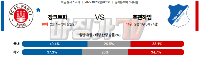 2025-10-20 분데스리가 FC 장크트파울리 TSG 1899 호펜하임 해외축구분석 무료중계 스포츠분석 관련 이미지