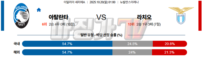 2025-10-20 세리에 A 아탈란타 BC SS 라치오 해외축구분석 무료중계 스포츠분석 관련 이미지