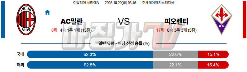 2025-10-20 세리에 A AC 밀란 ACF 피오렌티나 해외축구분석 무료중계 스포츠분석 관련 이미지