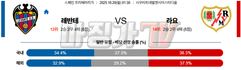 2025-10-20 라리가 레반테 라요 바예카노 해외축구분석 무료중계 스포츠분석 관련 이미지