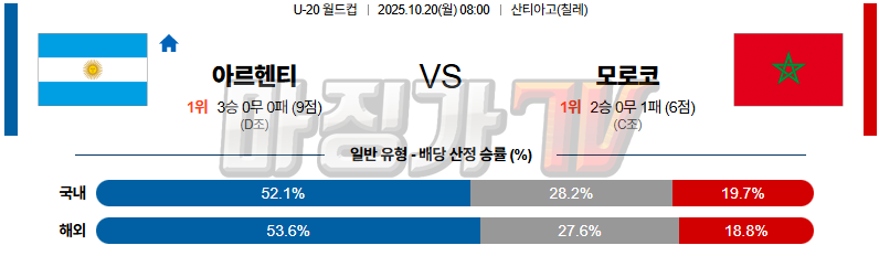 2025-10-20 U-20 월드컵 아르헨티나 모로코 해외축구분석 무료중계 스포츠분석 관련 이미지