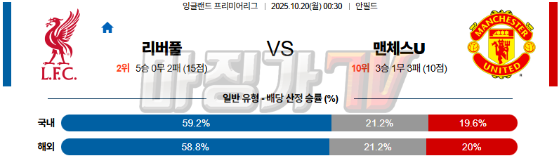 2025-10-20 프리미어리그 리버풀 FC 맨체스터 유나이티드 해외축구분석 무료중계 스포츠분석 관련 이미지