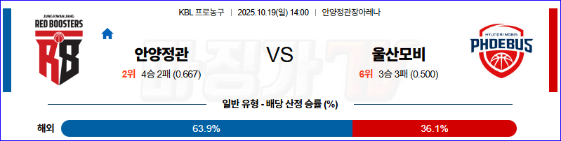 2025-10-19 KBL 안양 정관장 울산 현대모비스 국내농구/배구분석 무료중계 스포츠분석 관련 이미지
