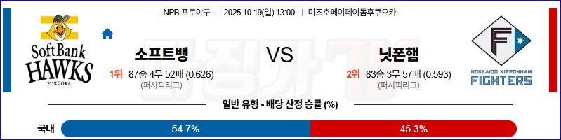 2025-10-19 NPB 소프트뱅크 니혼햄 KBO/NPB분석 무료중계 스포츠분석 관련 이미지
