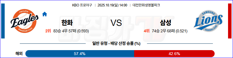 2025-10-19 KBO 한화 삼성 KBO/NPB분석 무료중계 스포츠분석 관련 이미지