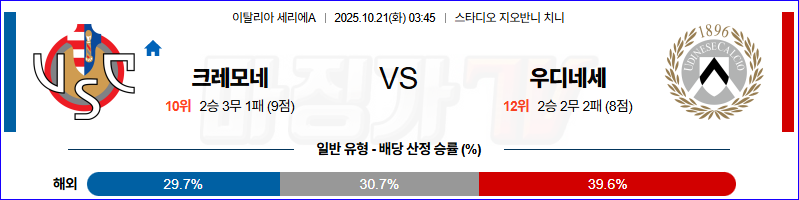 2025-10-21 세리에 A 크레모네 우디네세 칼초 해외축구분석 무료중계 스포츠분석 관련 이미지
