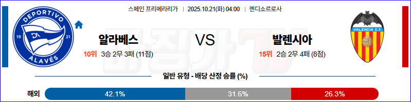 2025-10-21 라리가 알라베스 발렌시아 해외축구분석 무료중계 스포츠분석 관련 이미지