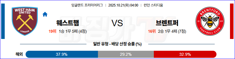 2025-10-21 프리미어리그 웨스트햄 브렌트퍼드 FC 해외축구분석 무료중계 스포츠분석 관련 이미지
