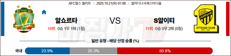 2025-10-21 AFC 챔피언스리그 알 쇼르타(IRQ) 알 이티하드 해외축구분석 무료중계 스포츠분석 관련 이미지