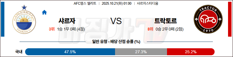 2025-10-21 AFC 챔피언스리그 샤르자 FC 트락토르 사지 FC 해외축구분석 무료중계 스포츠분석 관련 이미지