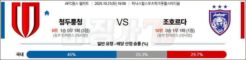 2025-10-21 AFC 챔피언스리그 청두 룽청 조호르 다룰 FC 해외축구분석 무료중계 스포츠분석 관련 이미지