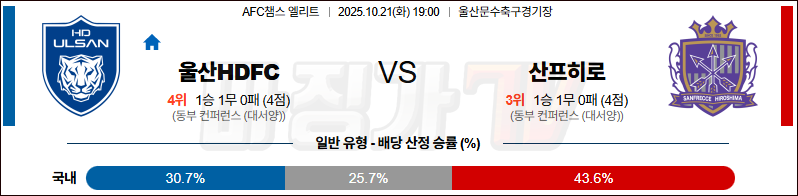 2025-10-21 AFC 챔피언스리그 울산HD 산프레체 히로시마 해외축구분석 무료중계 스포츠분석 관련 이미지