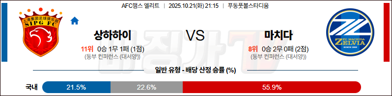2025-10-21 AFC 챔피언스리그 상하이 하이강 마치다 젤비아 해외축구분석 무료중계 스포츠분석 관련 이미지