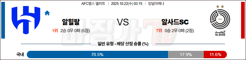 2025-10-22 AFC 챔피언스리그 알 힐랄 알사드 SC 해외축구분석 무료중계 스포츠분석 관련 이미지