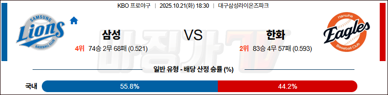 2025-10-21 KBO 삼성 한화 KBO/NPB분석 무료중계 스포츠분석 관련 이미지